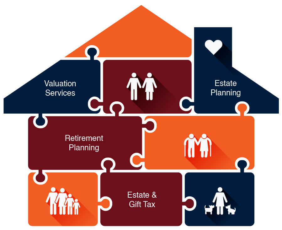 Whitley Penn Family Wealth Series