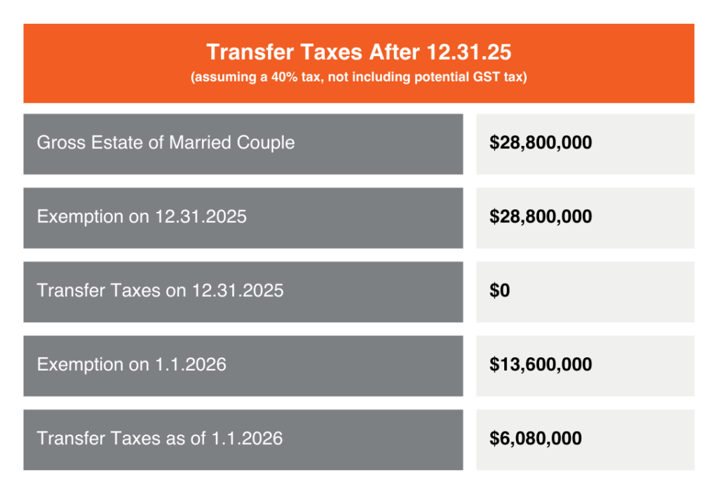 Transfer taxes graphic