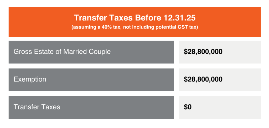 Transfer taxes second graphic