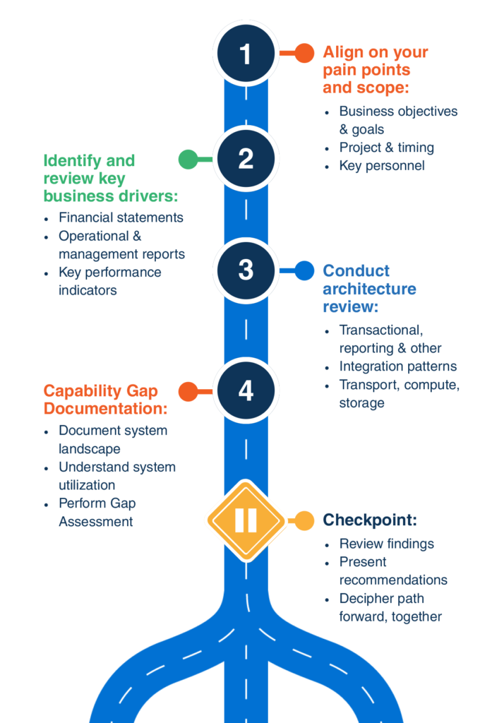 2668198_DigitalServices-DiscoveryProcess_102125